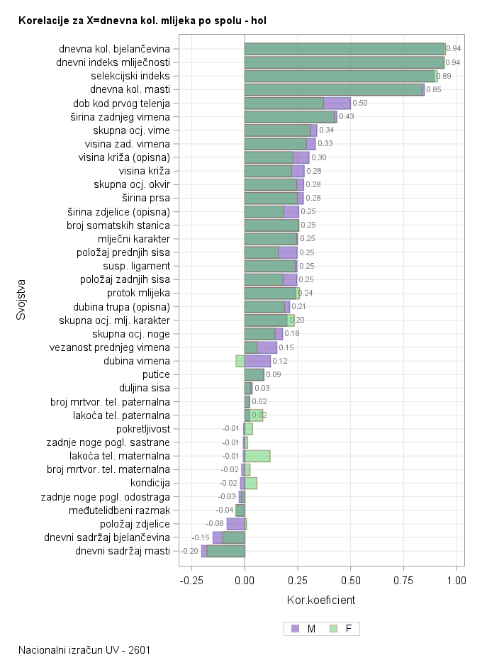 The SGPlot Procedure