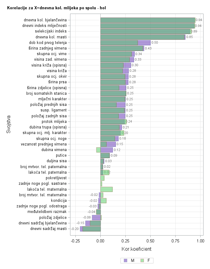 The SGPlot Procedure