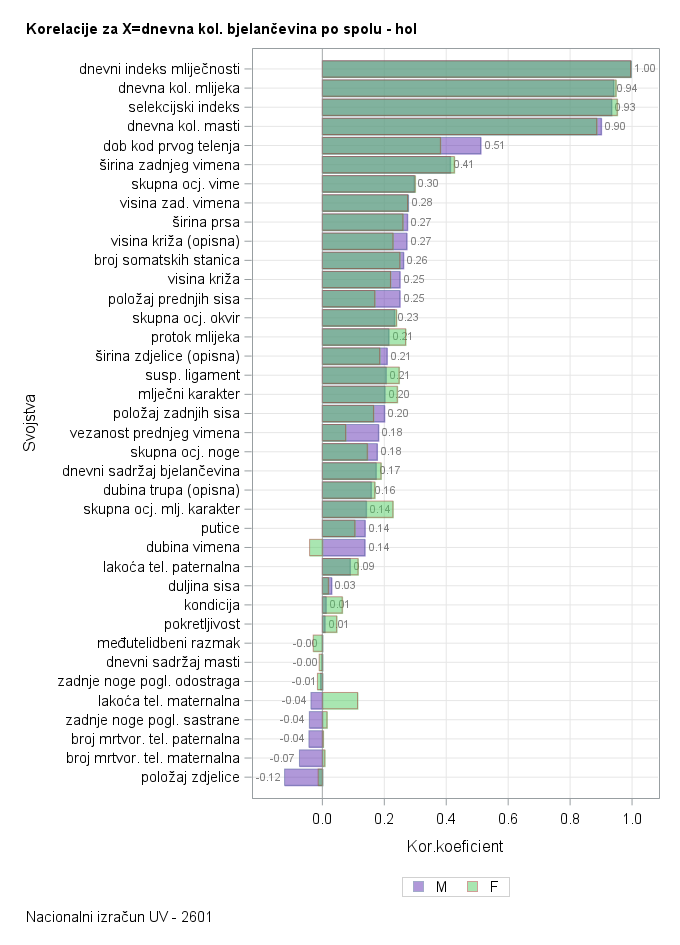 The SGPlot Procedure