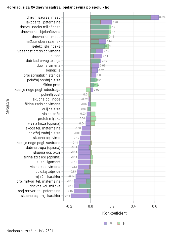 The SGPlot Procedure