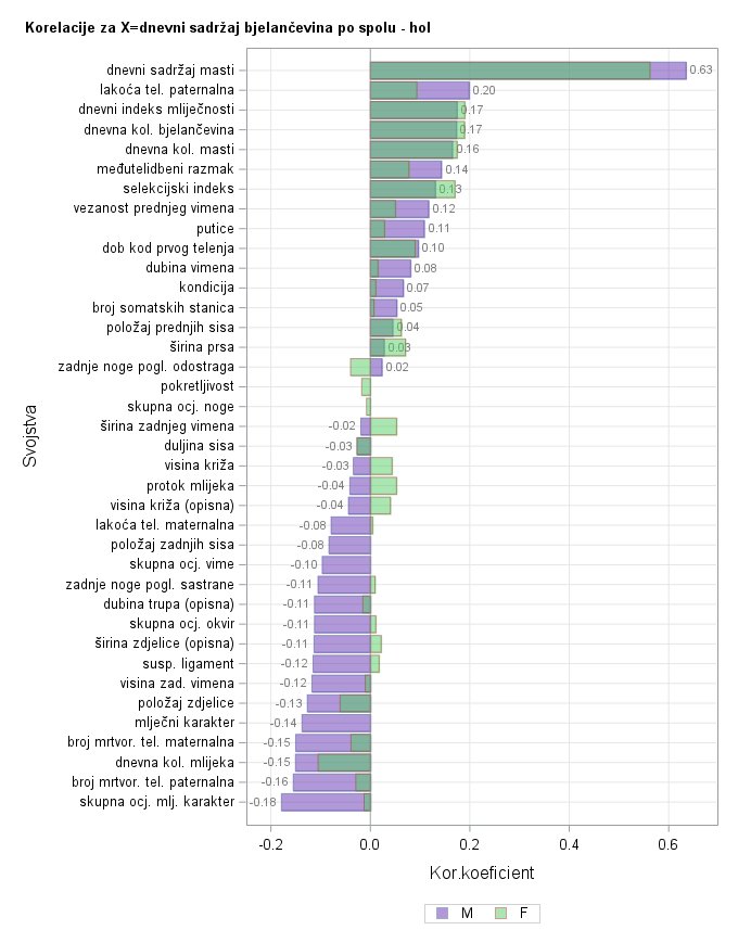 The SGPlot Procedure
