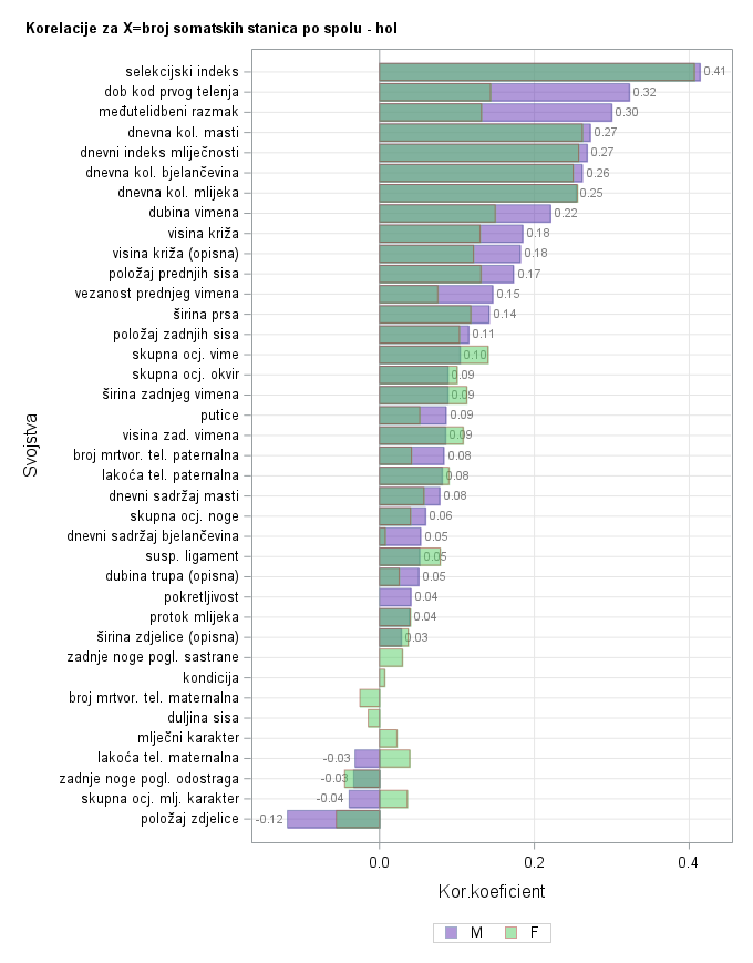 The SGPlot Procedure