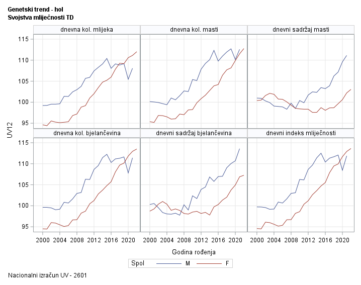 The SGPanel Procedure