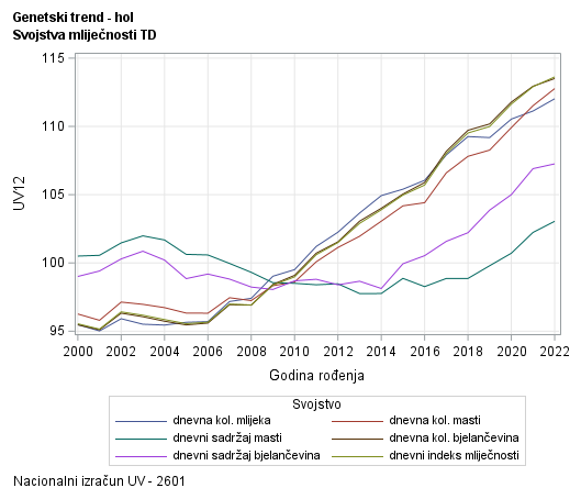 The SGPlot Procedure