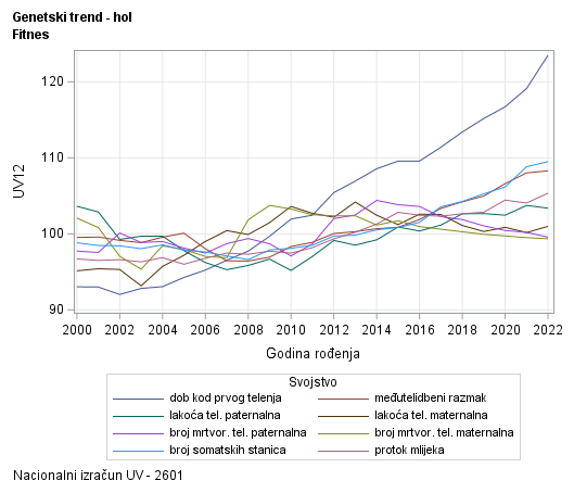The SGPlot Procedure