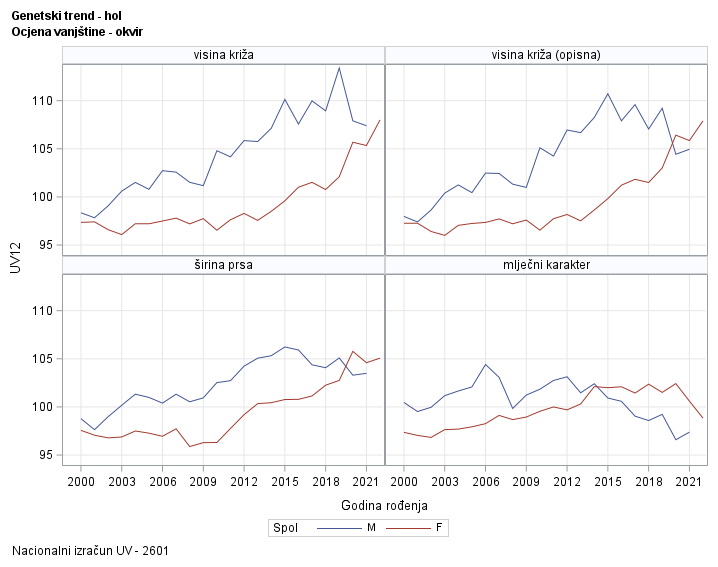 The SGPanel Procedure
