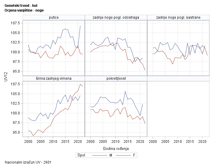 The SGPanel Procedure