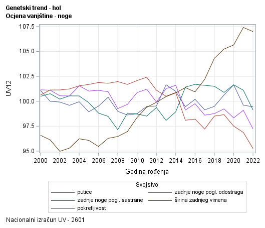 The SGPlot Procedure
