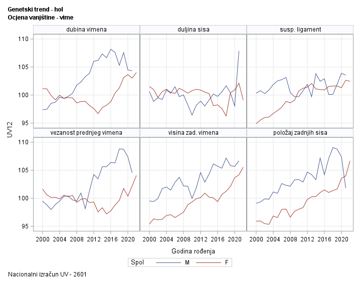 The SGPanel Procedure