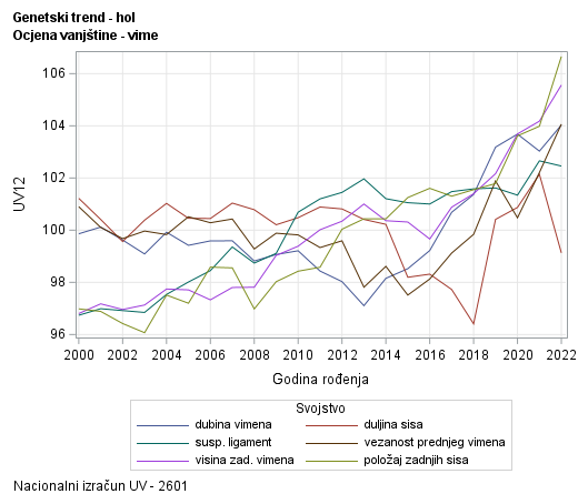 The SGPlot Procedure