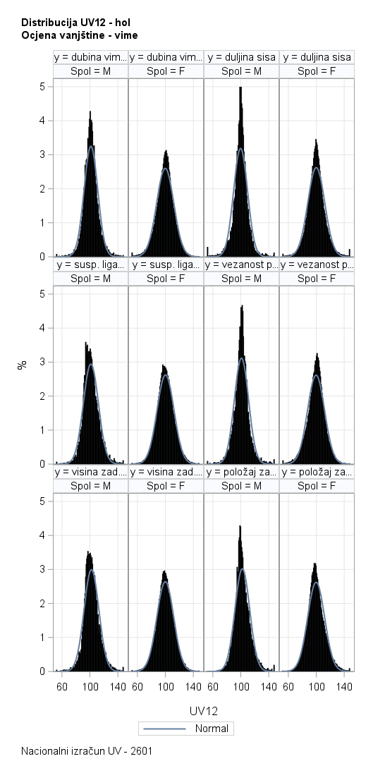The SGPanel Procedure