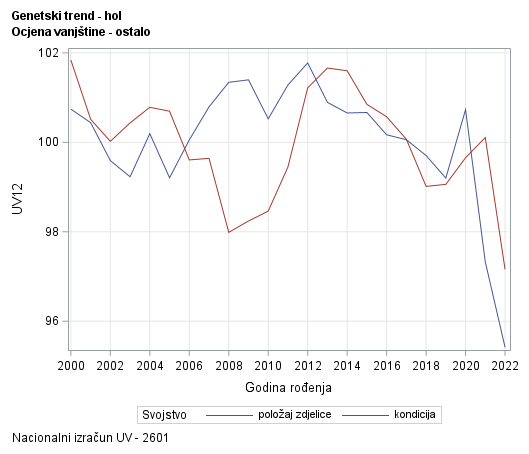 The SGPlot Procedure