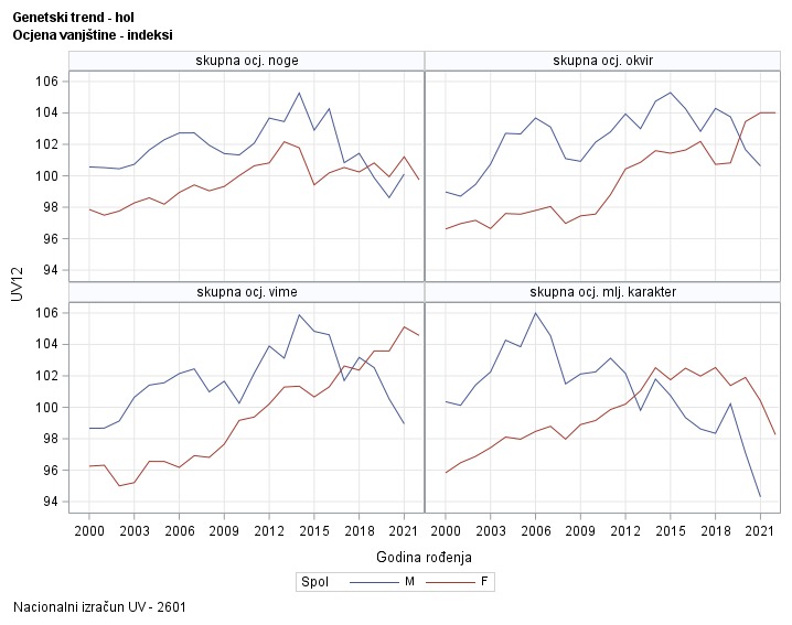 The SGPanel Procedure