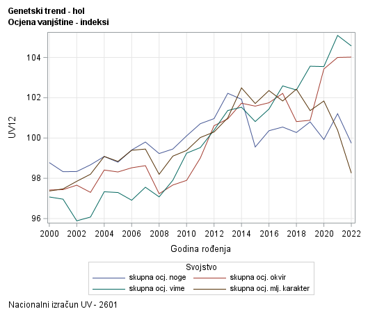 The SGPlot Procedure