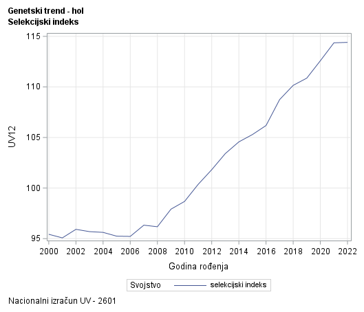 The SGPlot Procedure