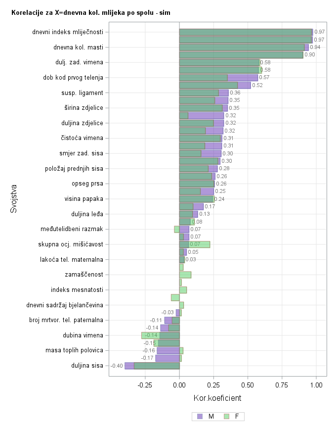 The SGPlot Procedure