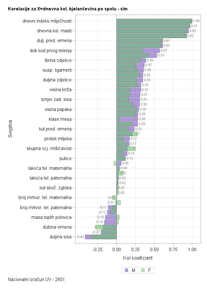 The SGPlot Procedure