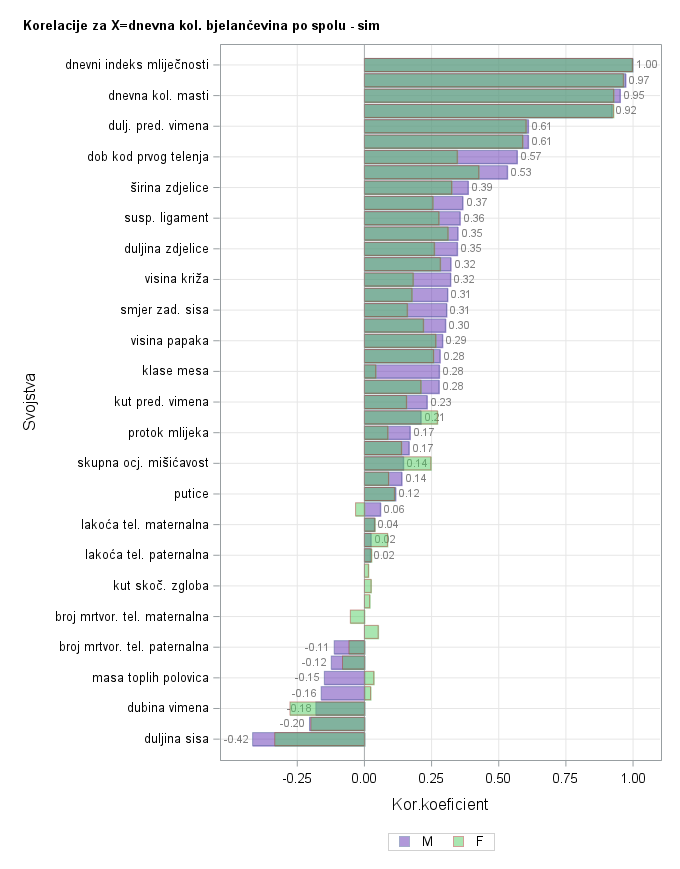 The SGPlot Procedure
