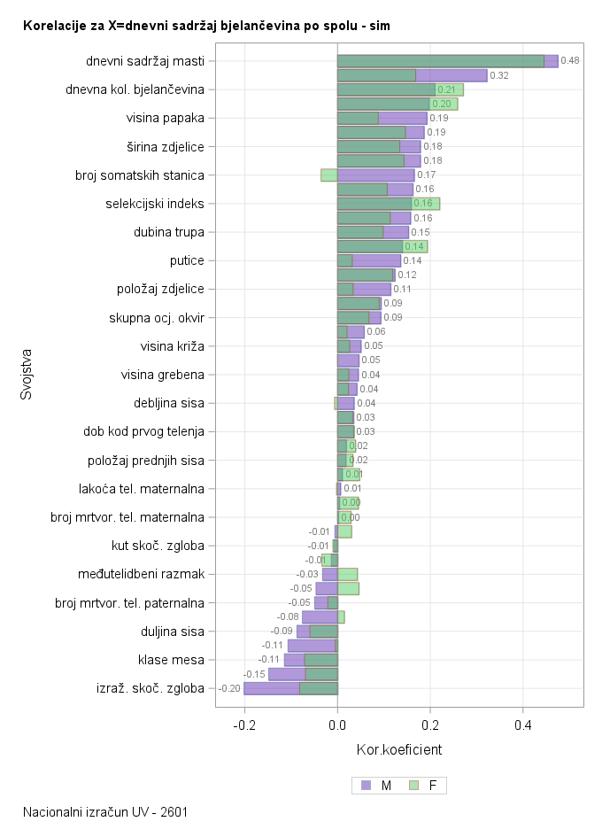 The SGPlot Procedure