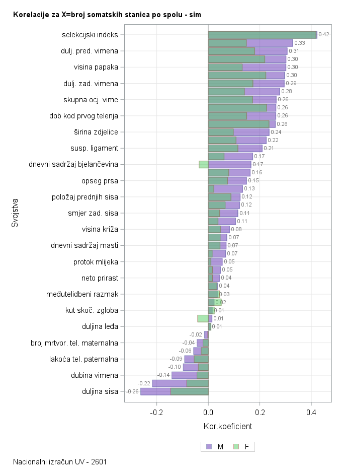 The SGPlot Procedure