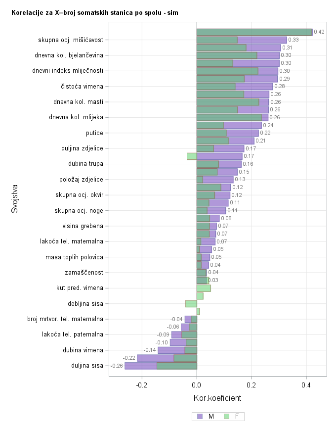 The SGPlot Procedure