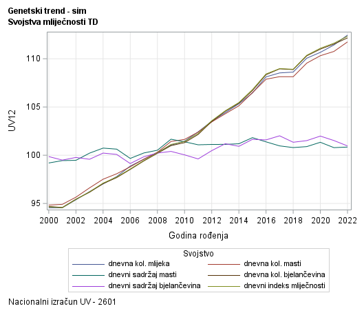 The SGPlot Procedure