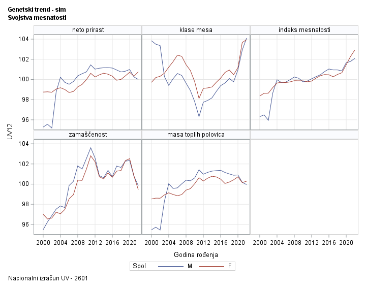 The SGPanel Procedure