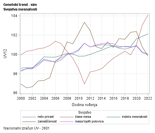 The SGPlot Procedure