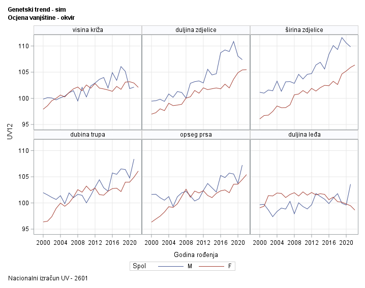 The SGPanel Procedure