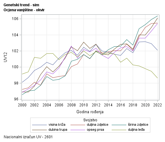 The SGPlot Procedure