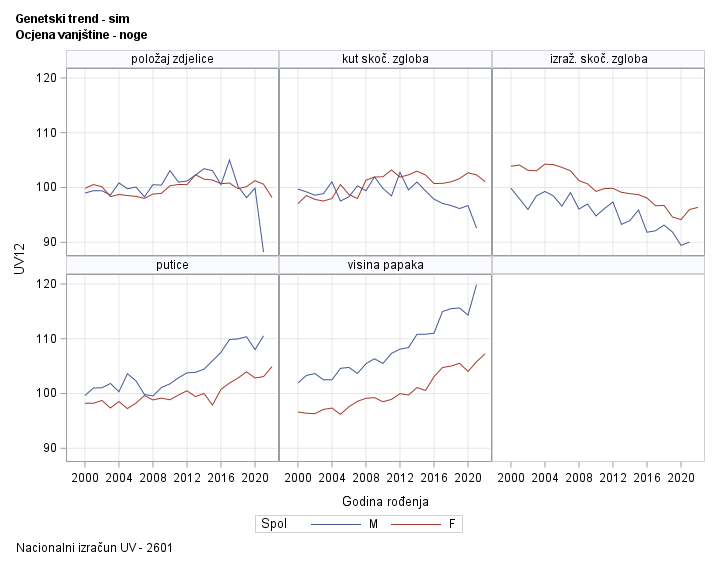 The SGPanel Procedure