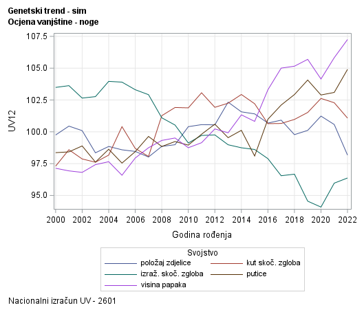The SGPlot Procedure