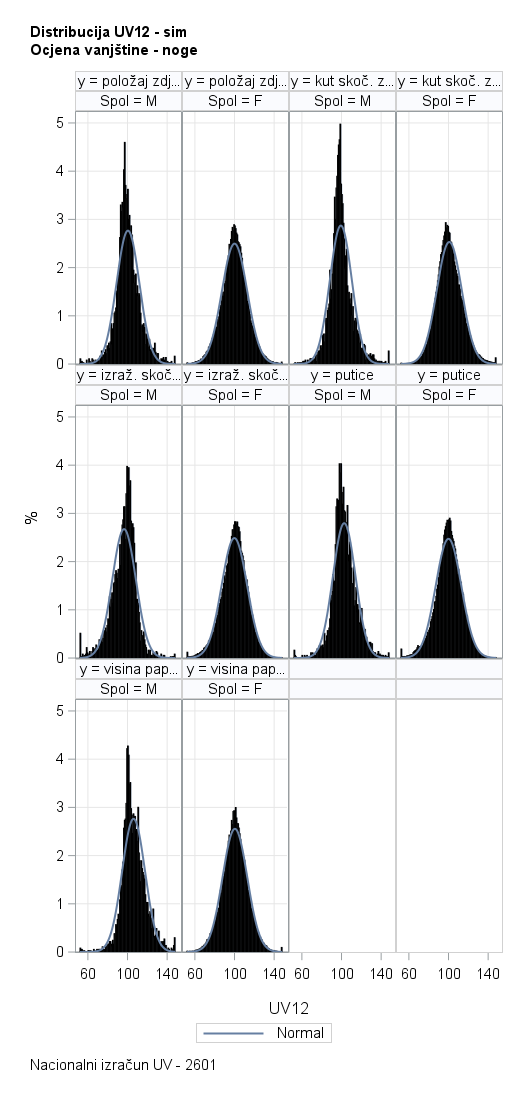 The SGPanel Procedure