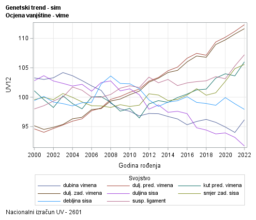 The SGPlot Procedure