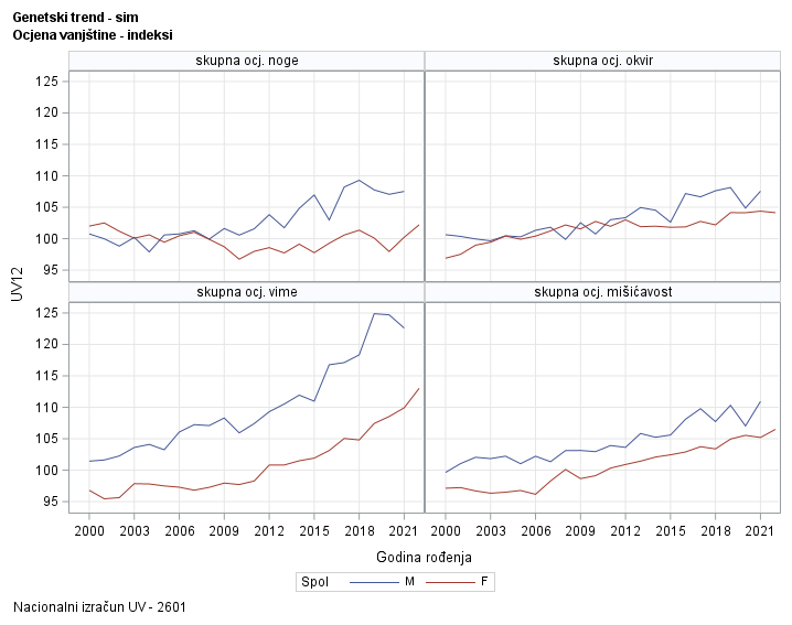 The SGPanel Procedure