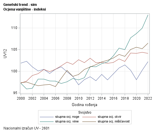 The SGPlot Procedure