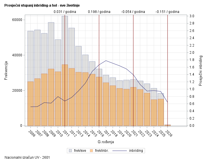 The SGPlot Procedure