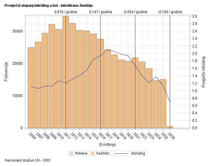 The SGPlot Procedure