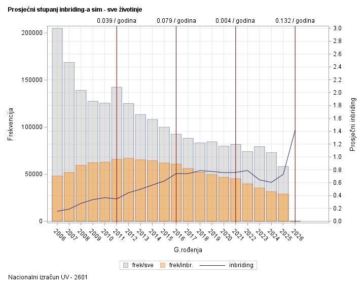 The SGPlot Procedure
