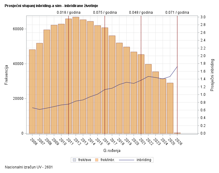 The SGPlot Procedure