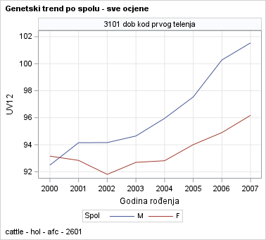 The SGPanel Procedure