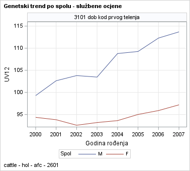 The SGPanel Procedure