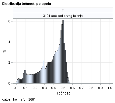 The SGPanel Procedure