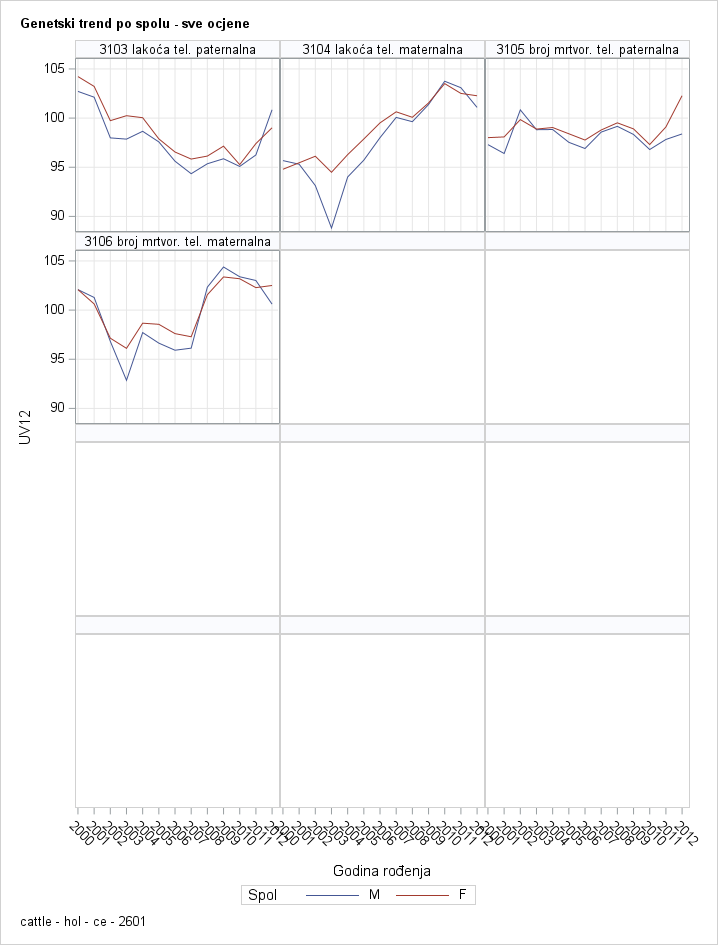 The SGPanel Procedure