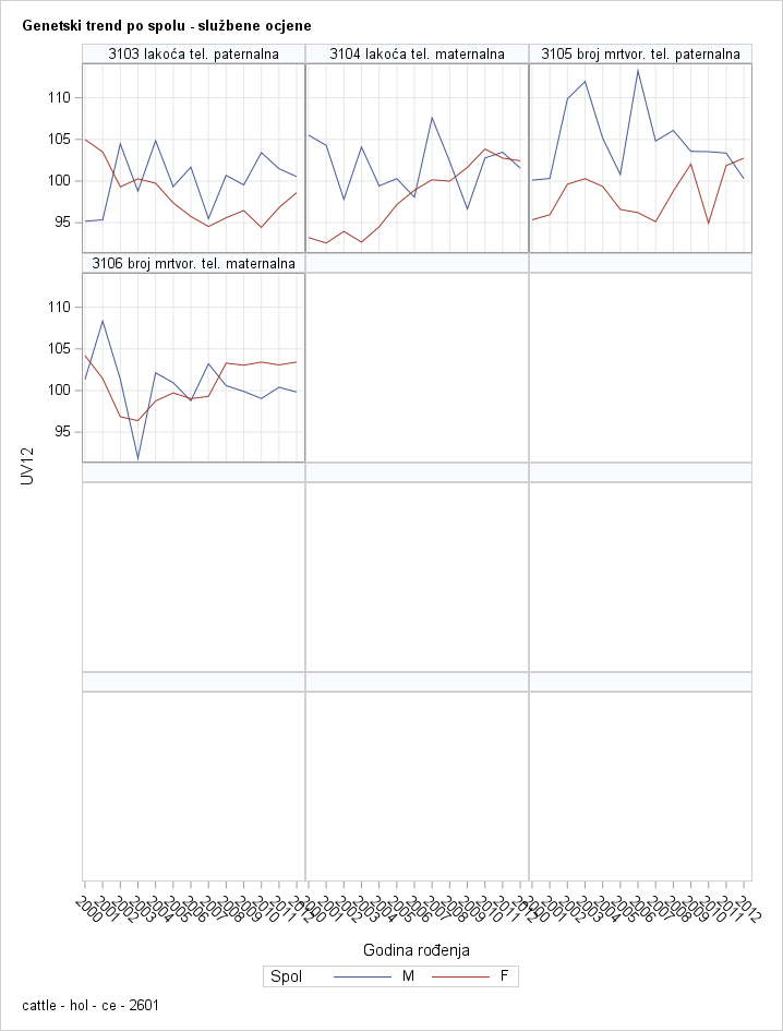 The SGPanel Procedure