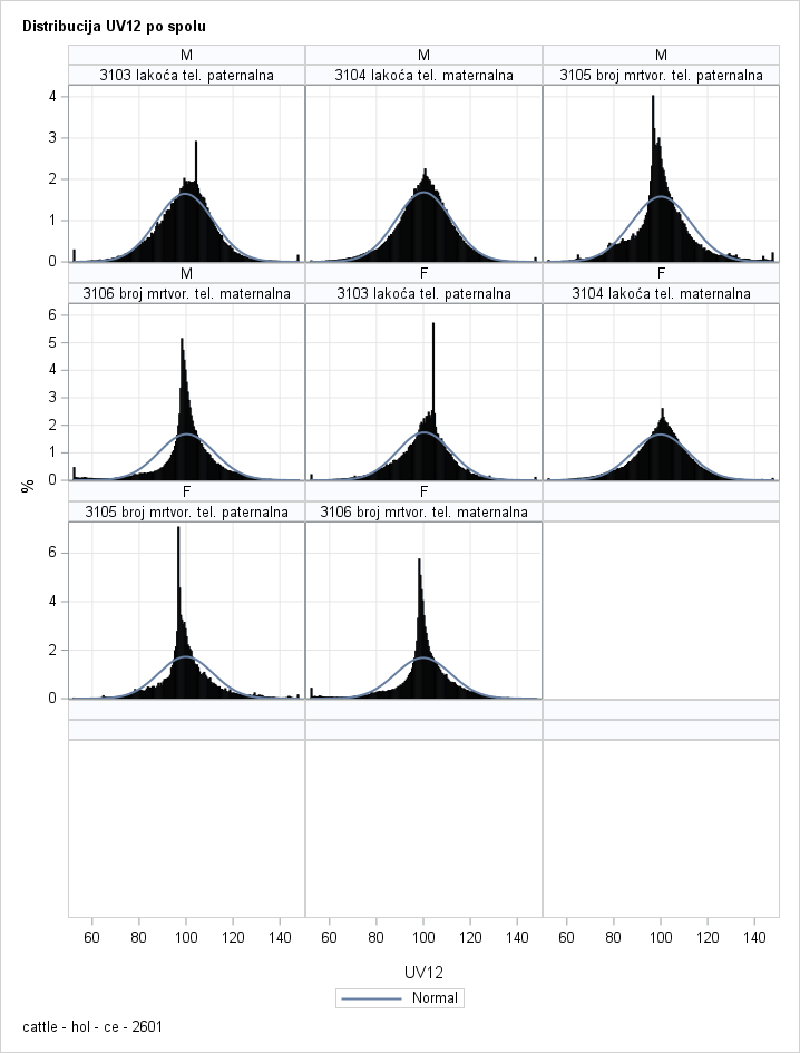 The SGPanel Procedure