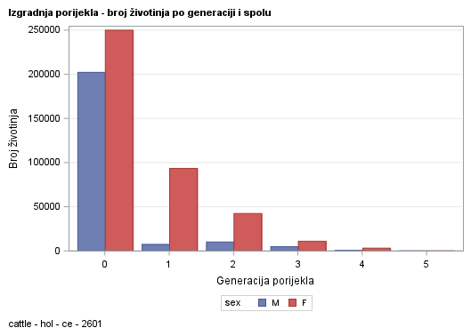 The SGPlot Procedure
