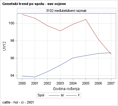 The SGPanel Procedure