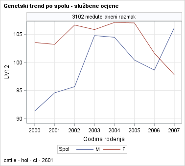 The SGPanel Procedure