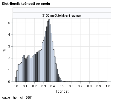 The SGPanel Procedure